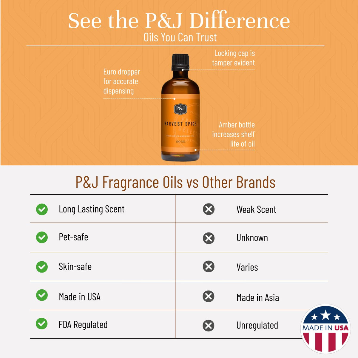 Fragrance Oil (3.38 Fl Oz)