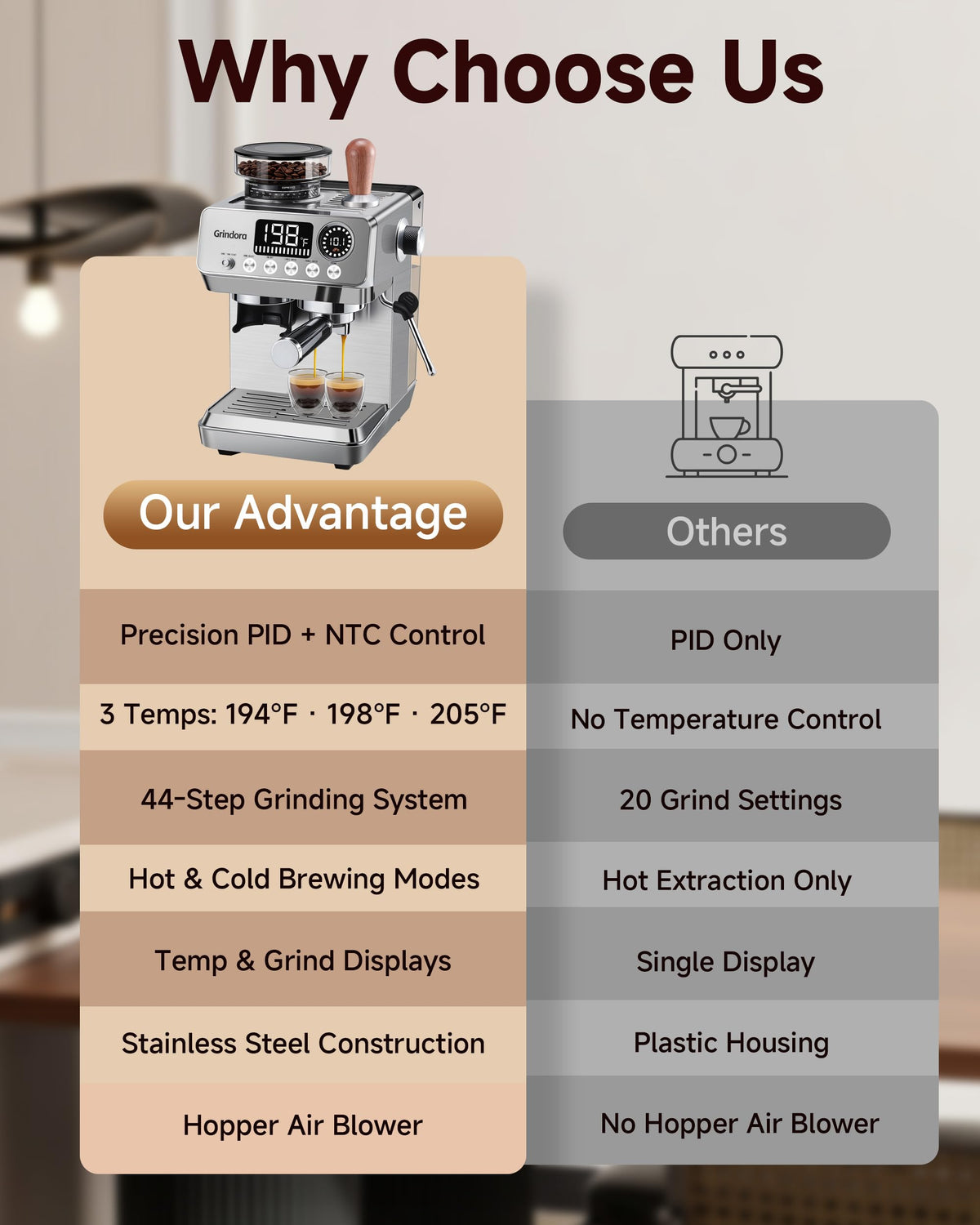 Espresso Machine with Grinder