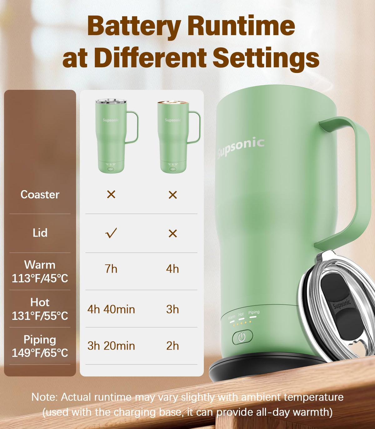 Heated Coffee Mug