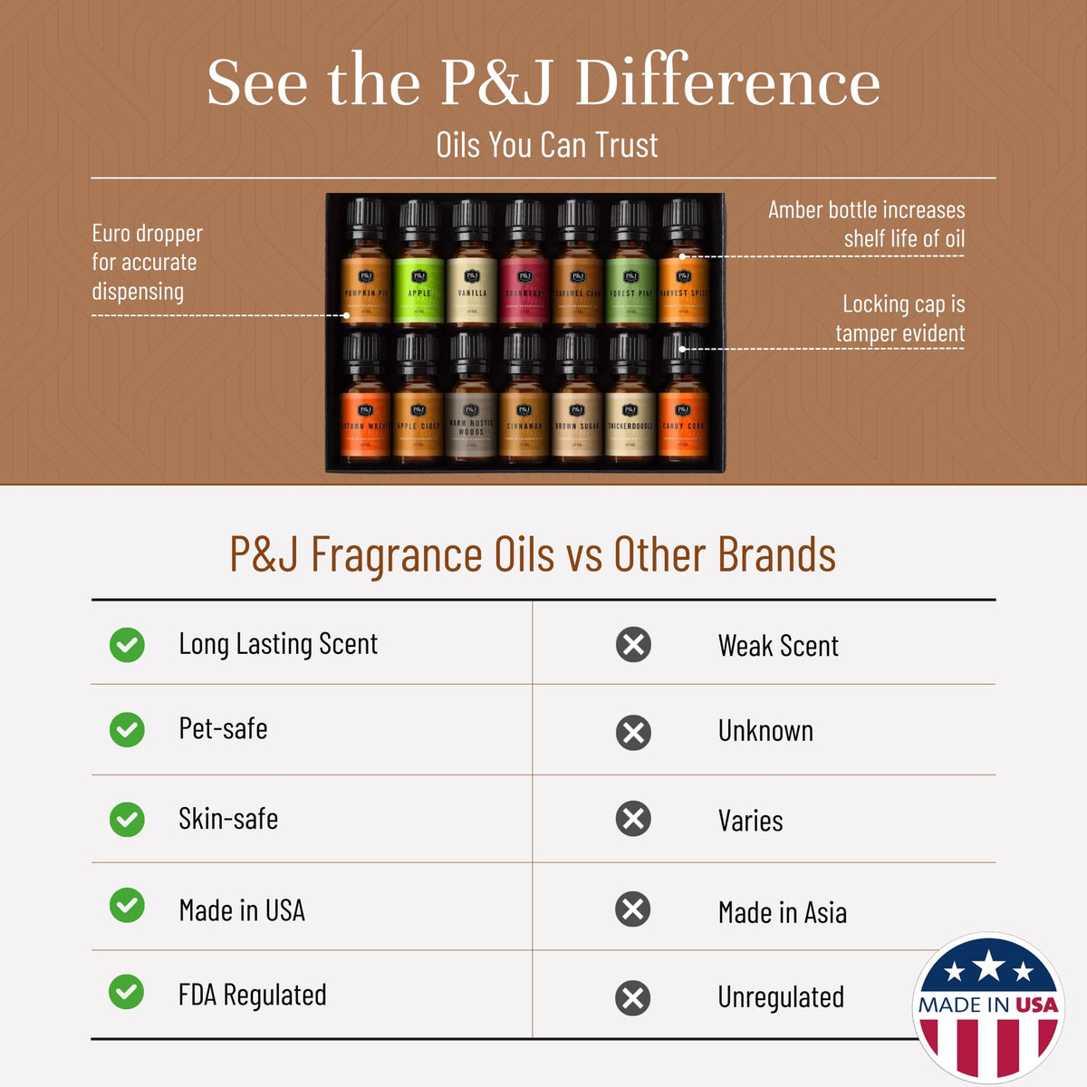 Fragrance Oil Autumn Set of 14 Fragrance Oils for Candle Making (4.76 Fl Oz)