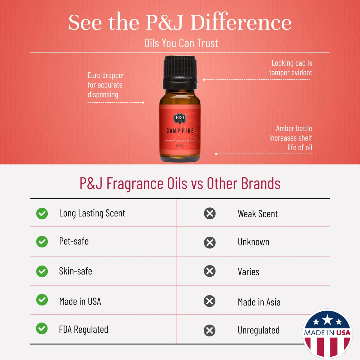 Fragrance Oil for Diffusers for Home