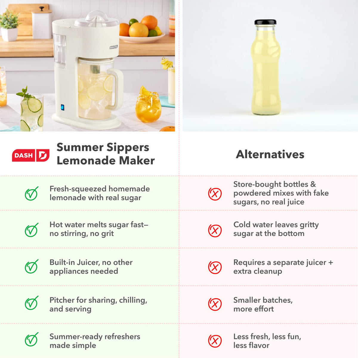 Summer Sippers™ Lemonade Maker & Electric Citrus Juicer