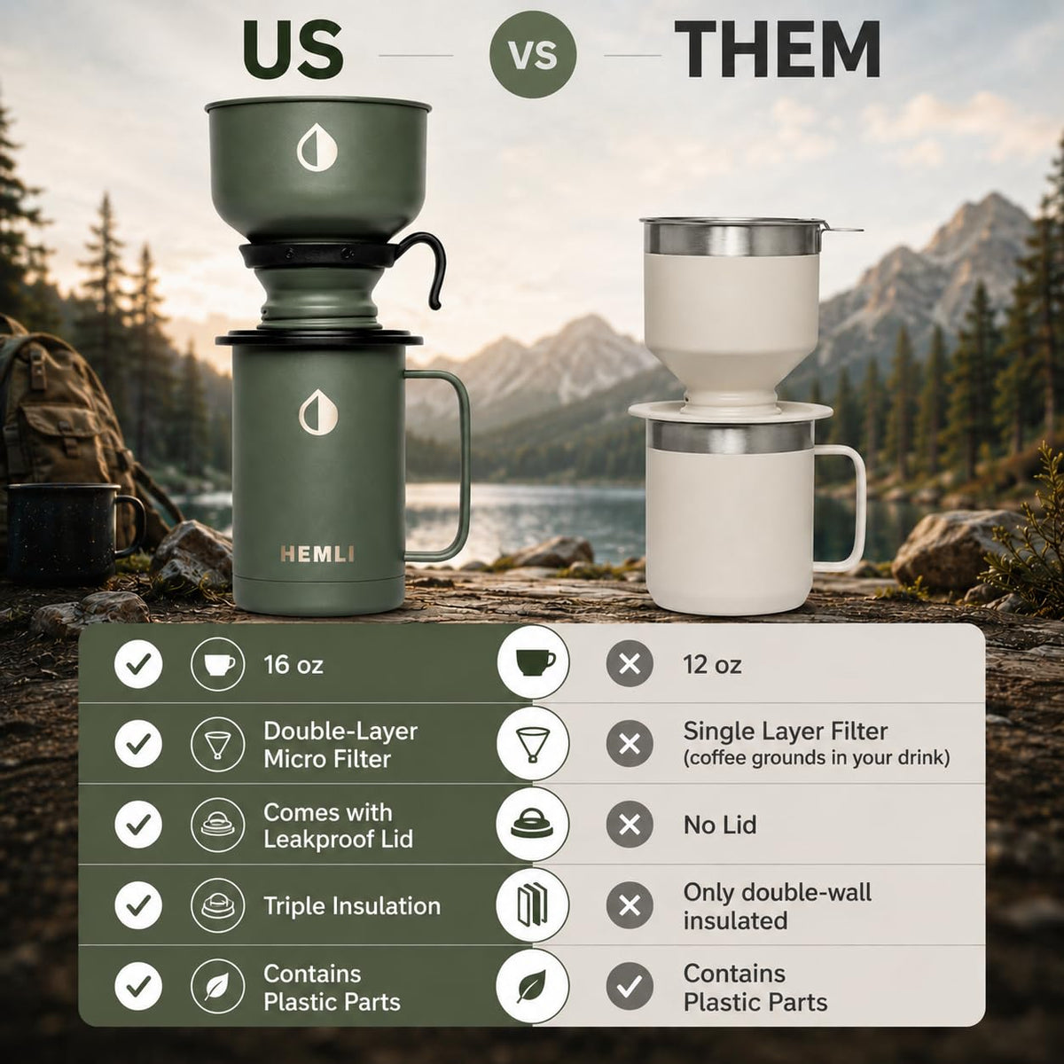 16 oz Pour Over Camping Coffee Maker Set
