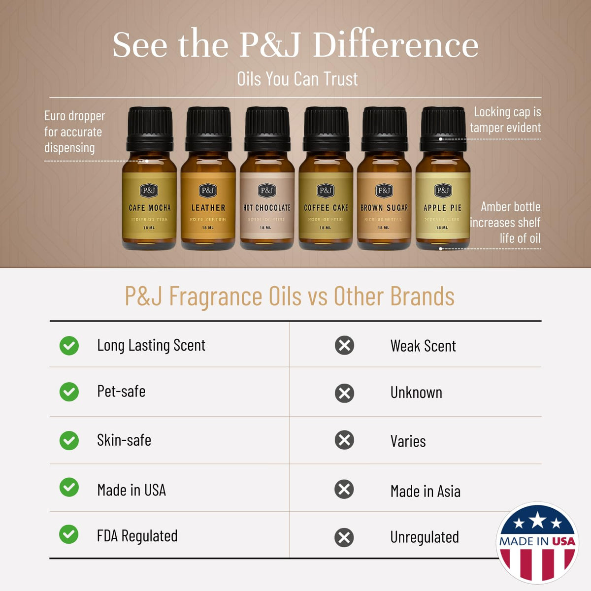Fragrance Oils for Diffusers for Home Cozy Home Set Fragrance Scents for Candle Making (2.04 Fl Oz)