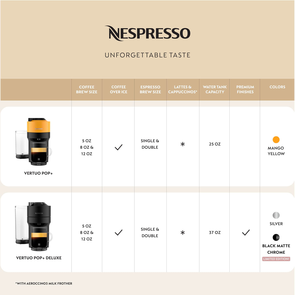 Vertuo Pop+ Coffee Machine with Milk Frother