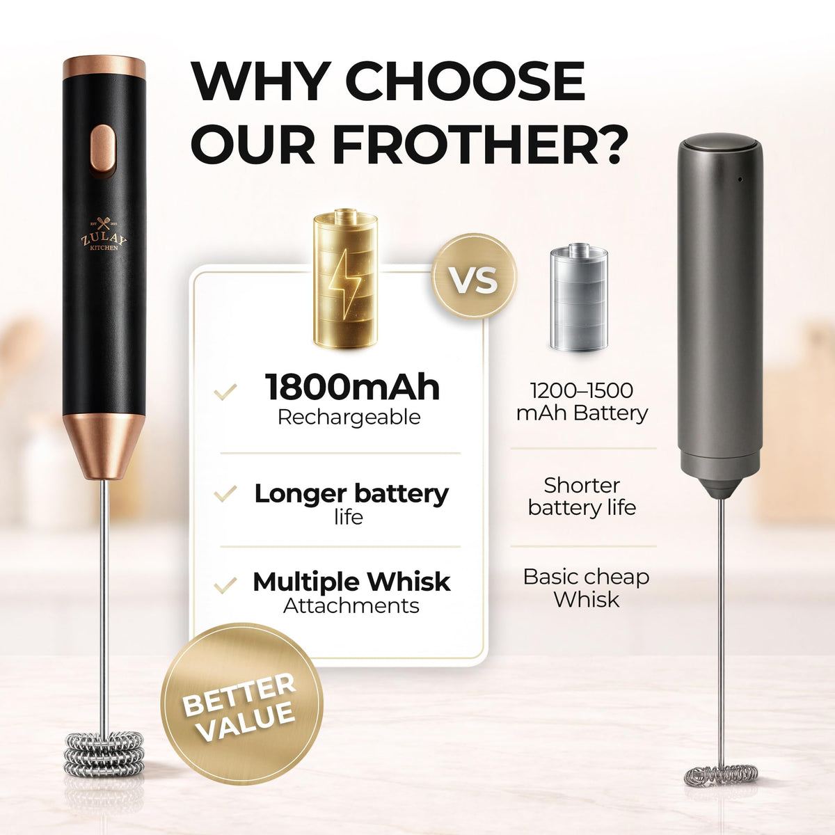 Rechargeable Milk Frother Handheld