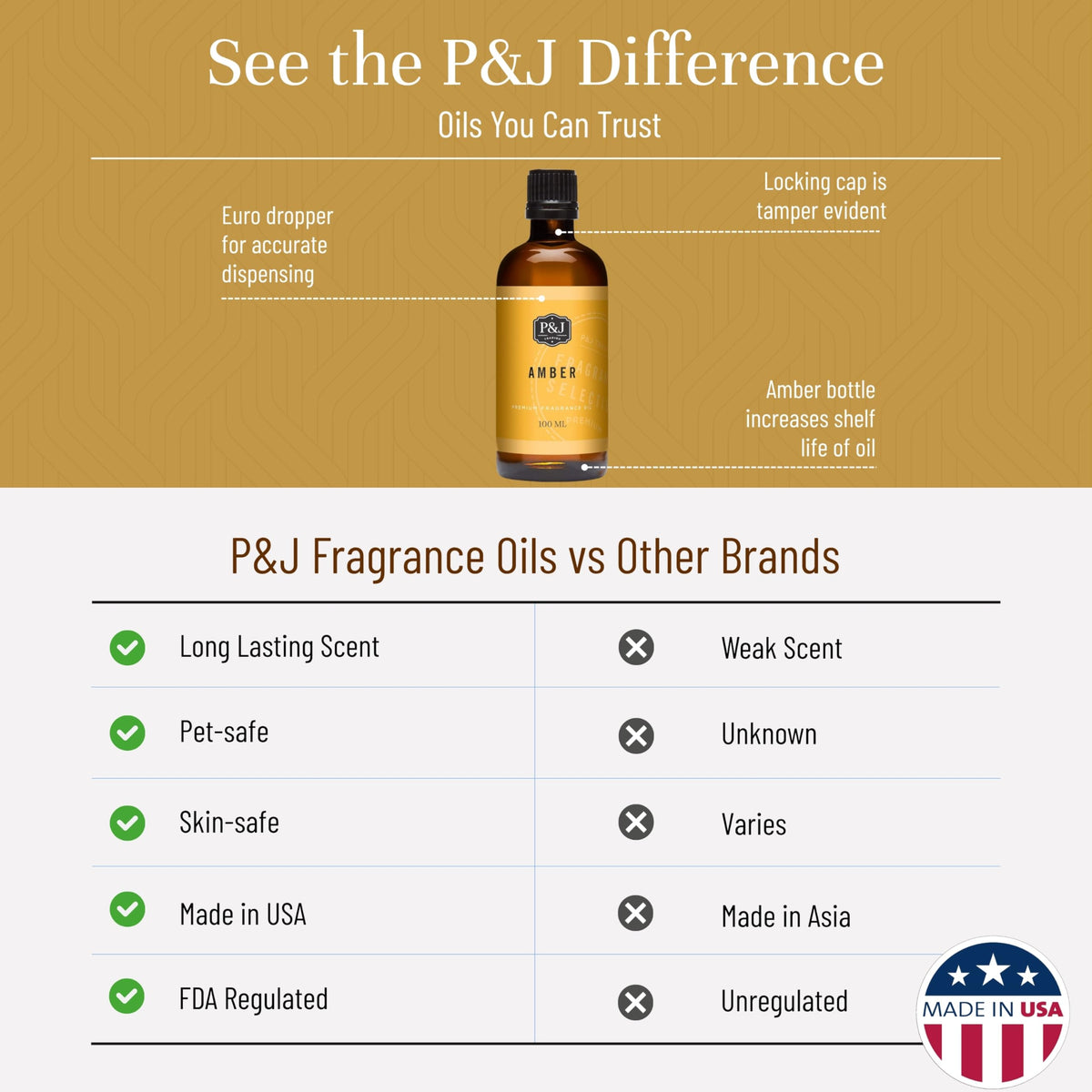 Fragrance Oil (3.38 Fl Oz)