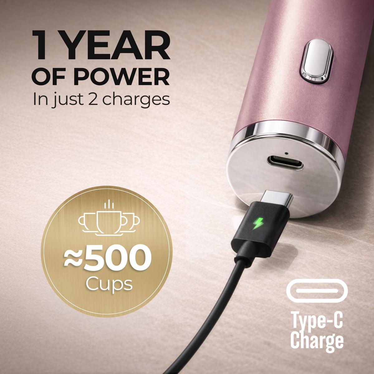 Rechargeable Milk Frother Handheld