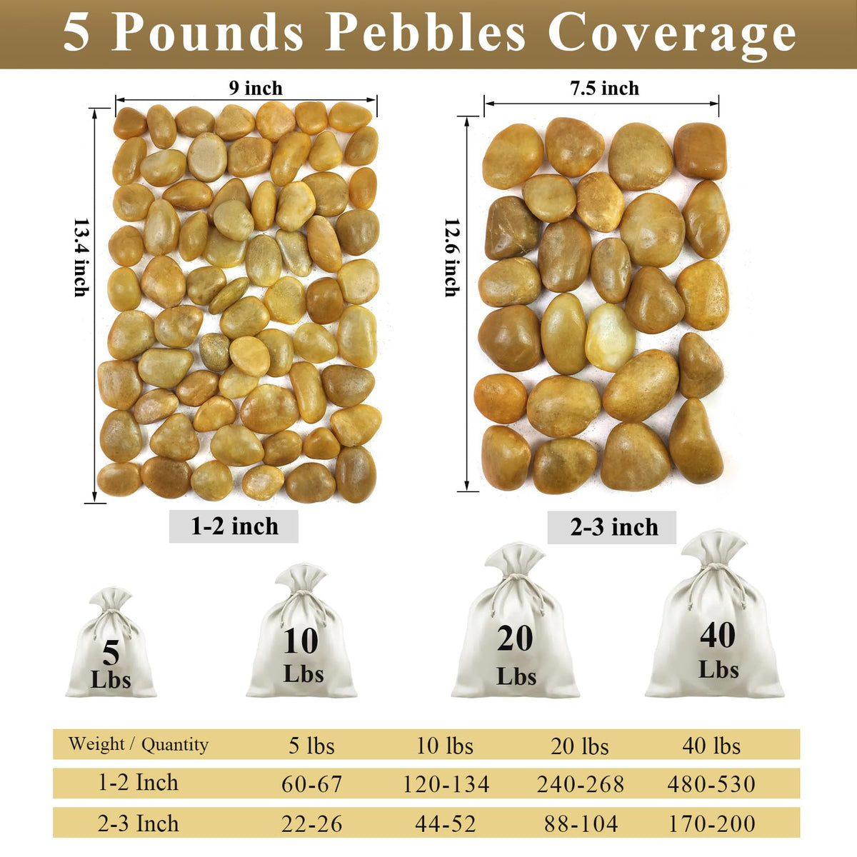 10 lbs Yellow River Rocks