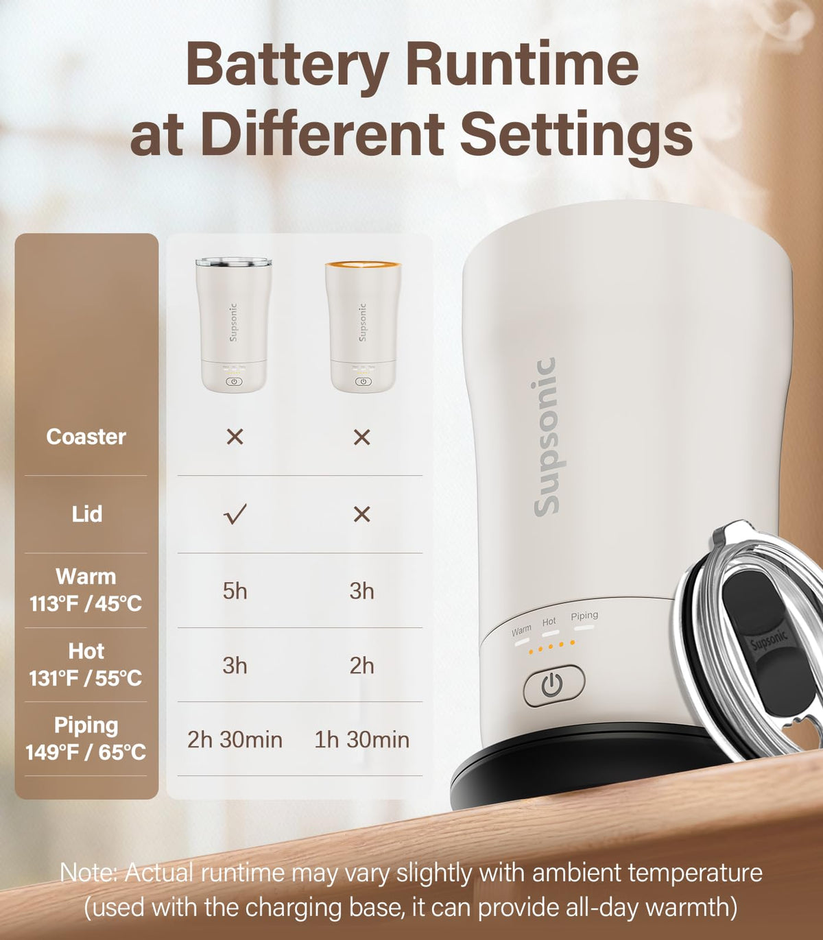 Heated Coffee Mug