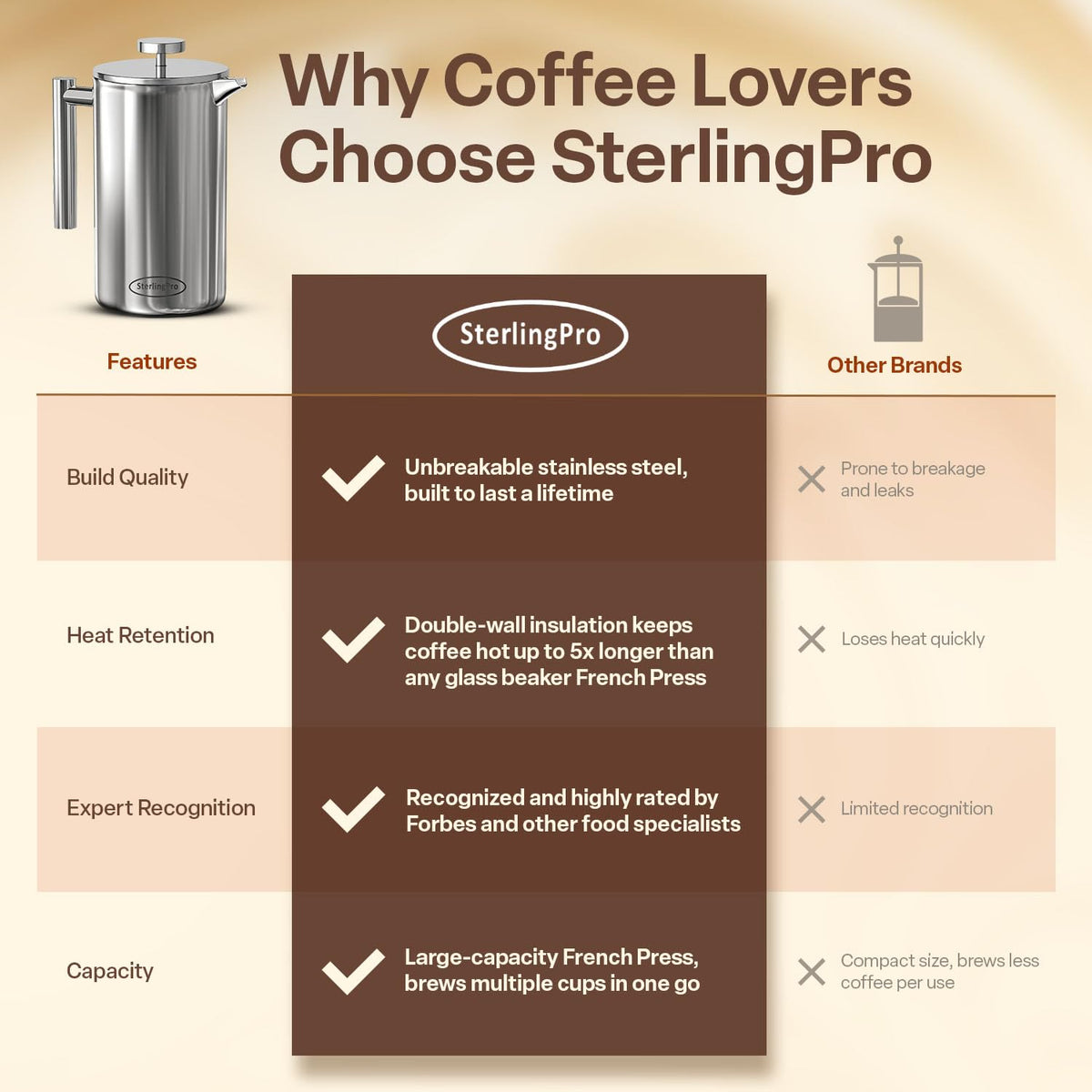 Non Toxic Insulated Stainless Steel French Press Coffee Maker 34oz