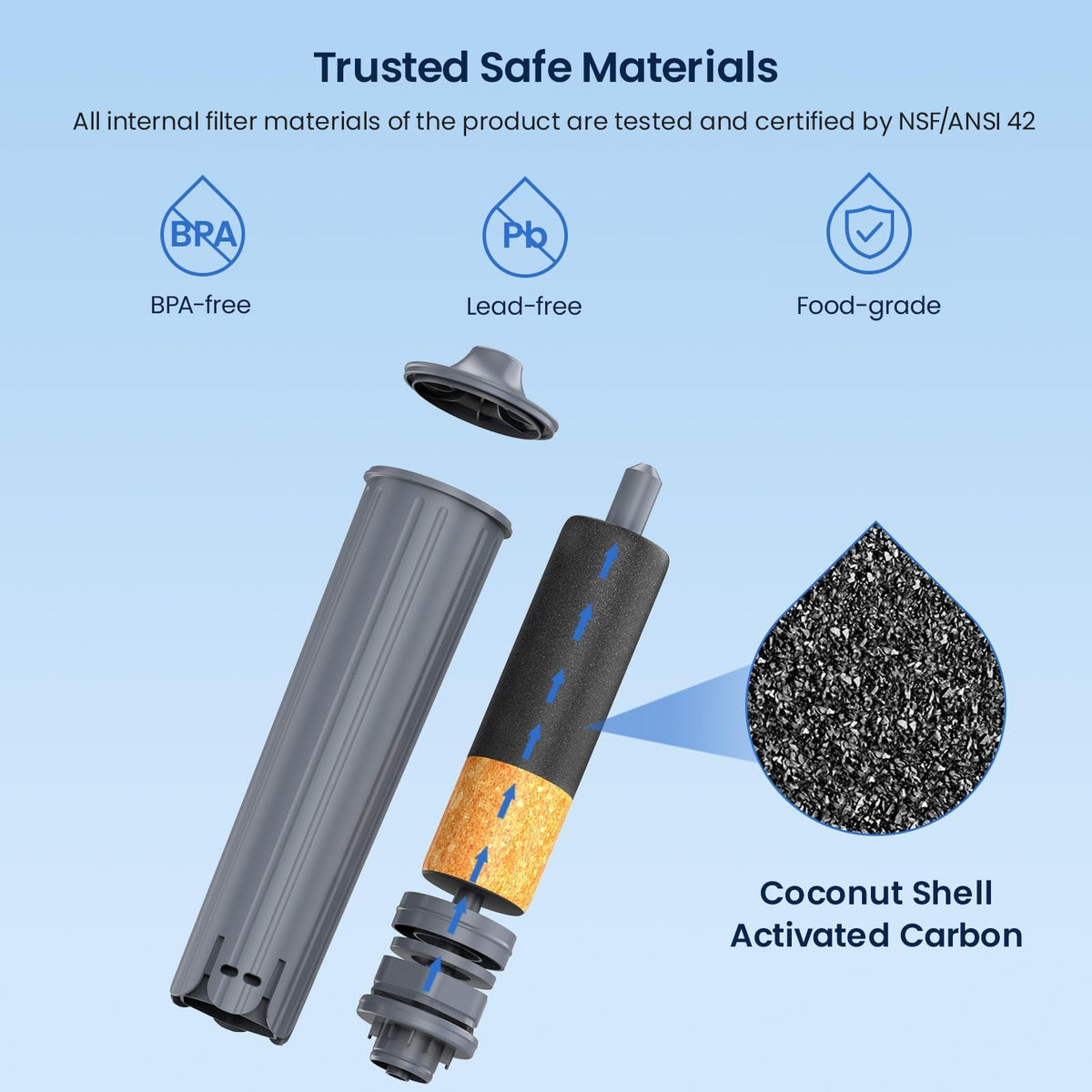 Filter Compatible with Jura 71794 Claris Smart Filter