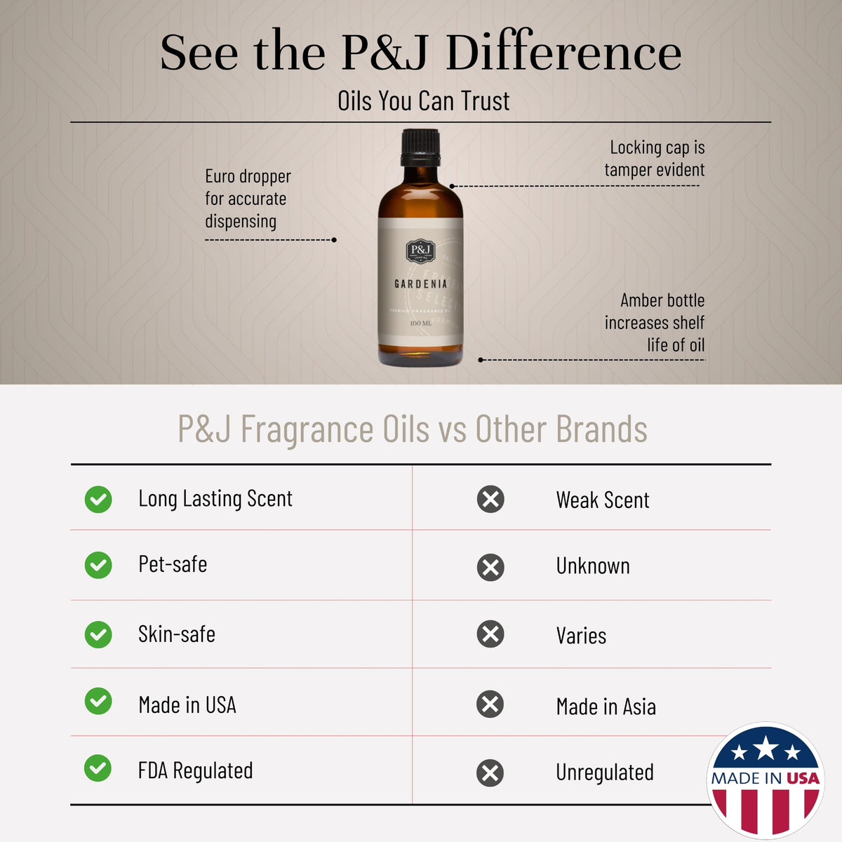 P&J Fragrance Oil Gardenia 100ml (3.38 Fl Oz)