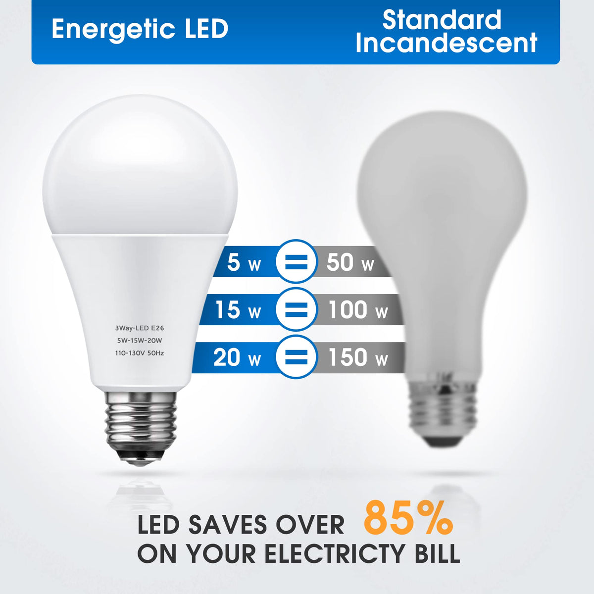3 Way LED Light Bulbs 50 (2 Count)