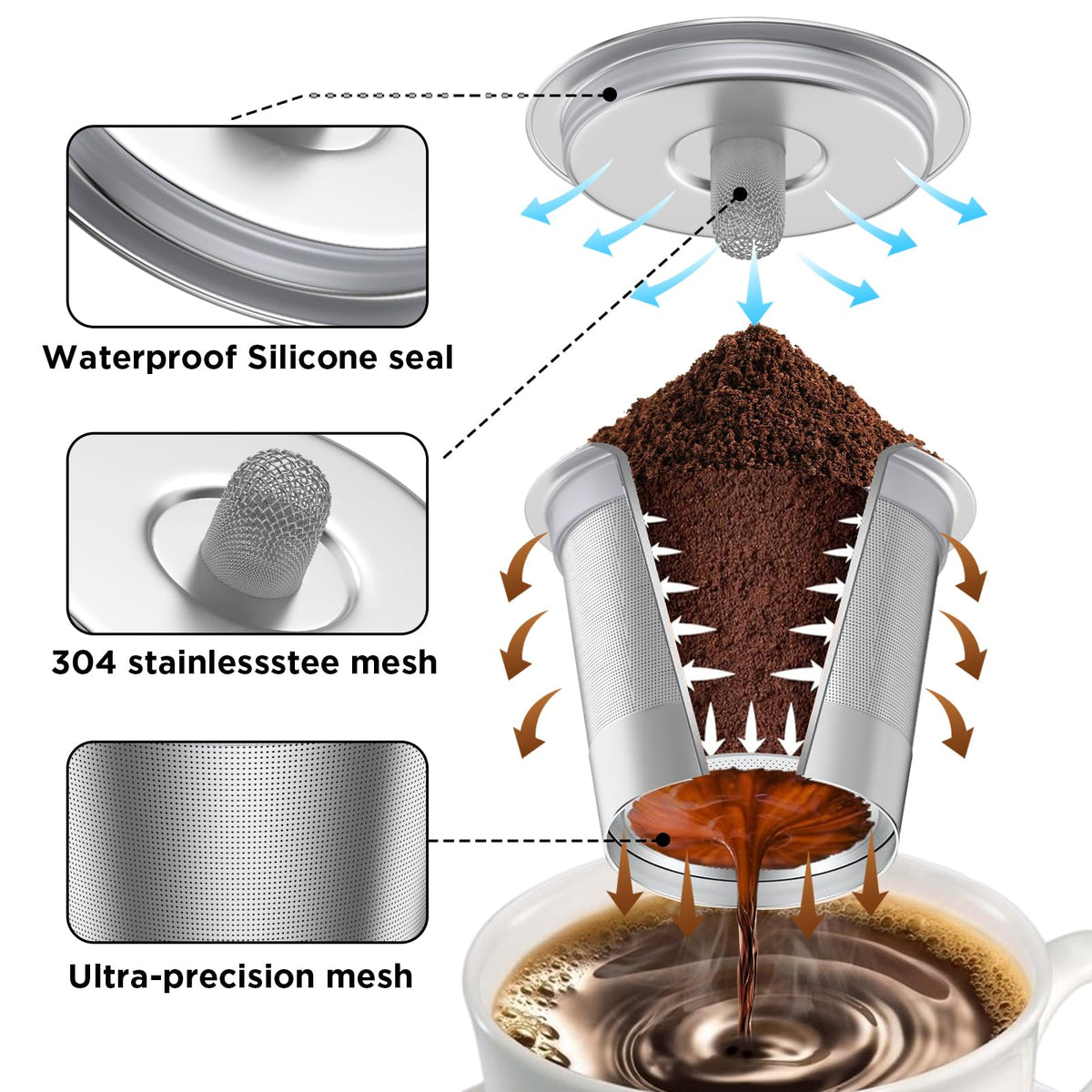 Reusable k Cup Coffee Filters