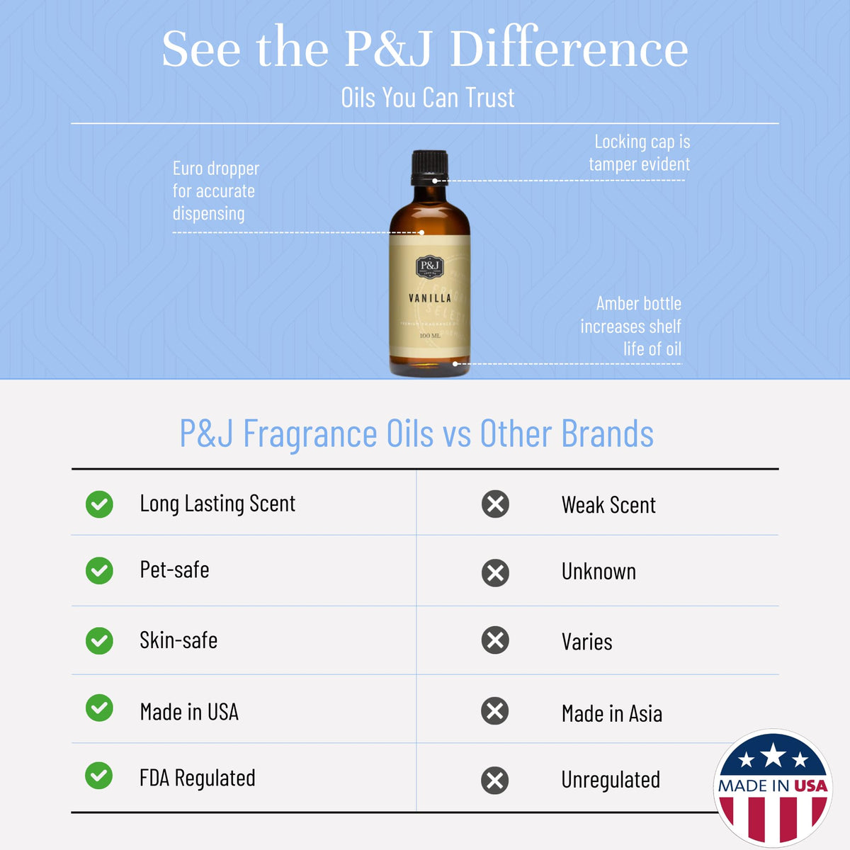 P&J Fragrance Oil (3.38 Fl Oz)