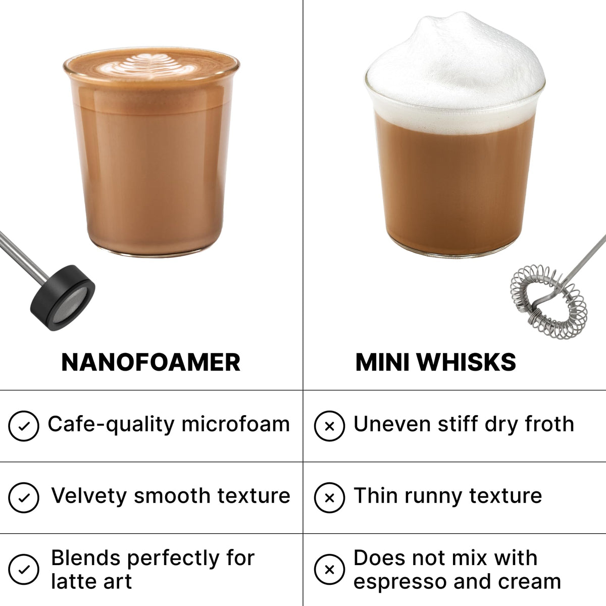 NanoFoamer Milk Foamer