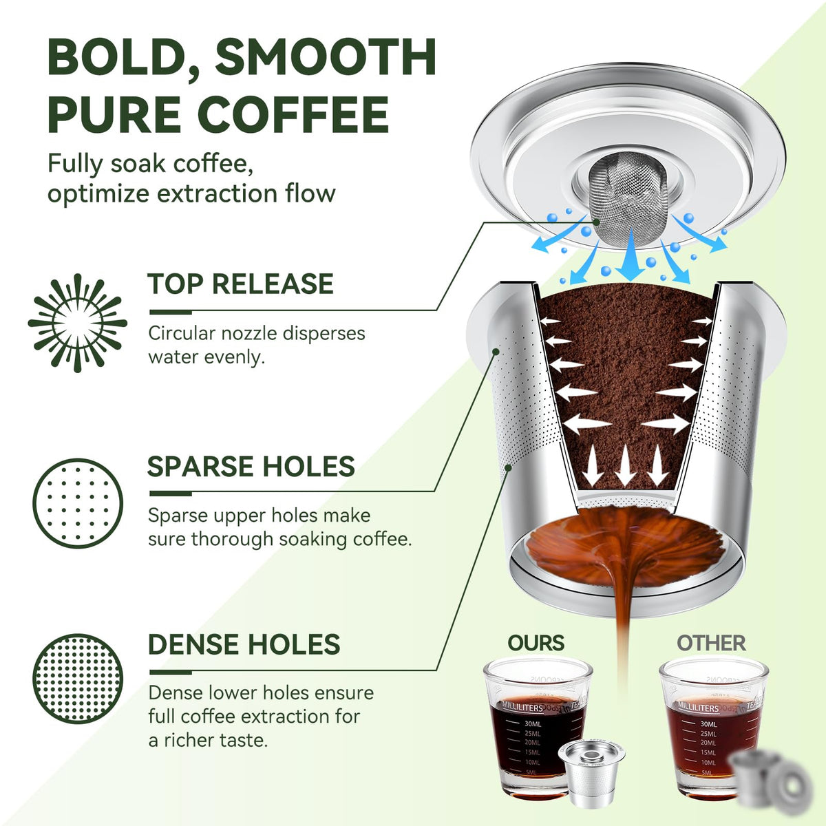 Reusable K Cups Coffee Pods for Keurig 1.0 (6 Count)