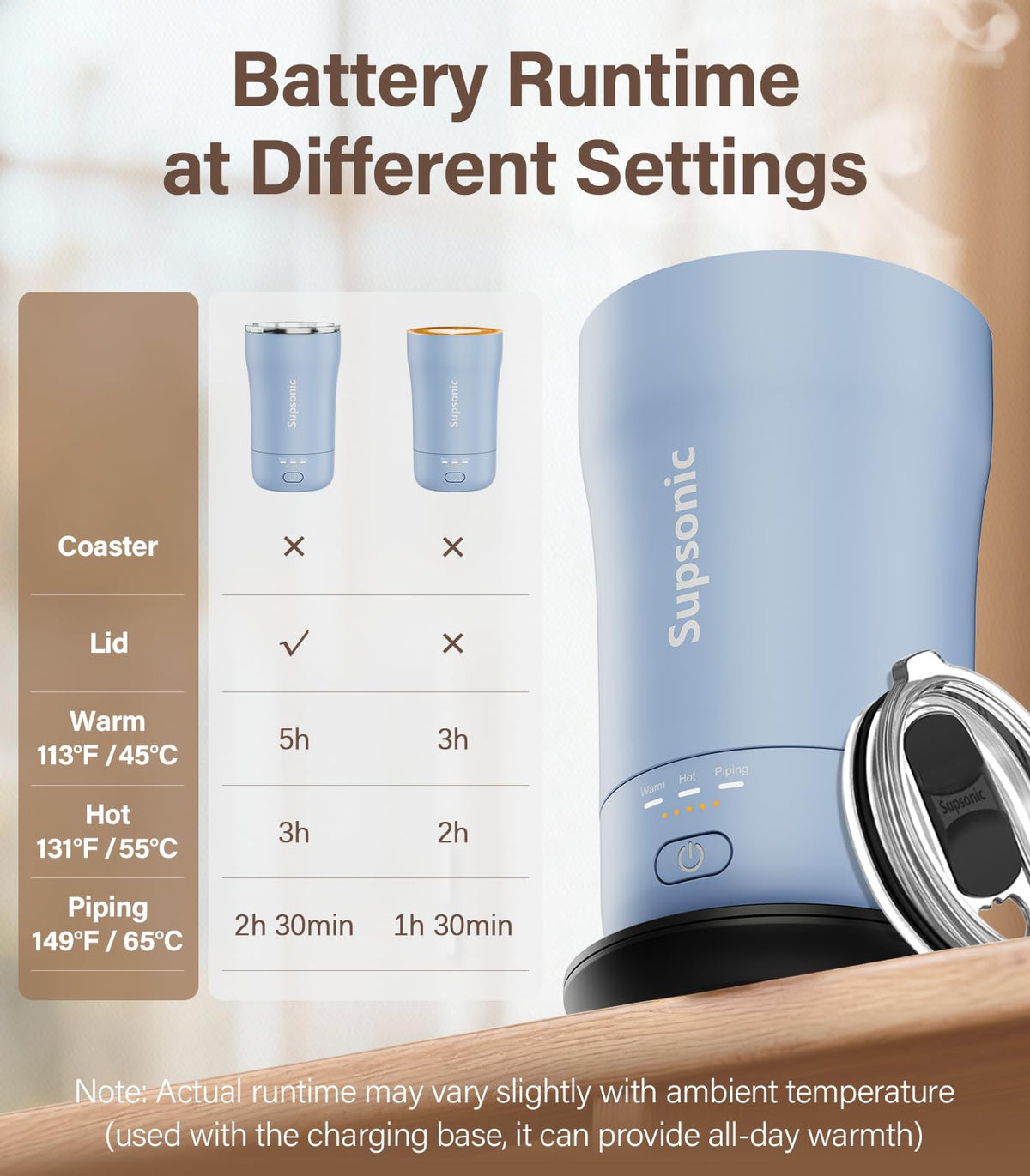 Heated Coffee Mug