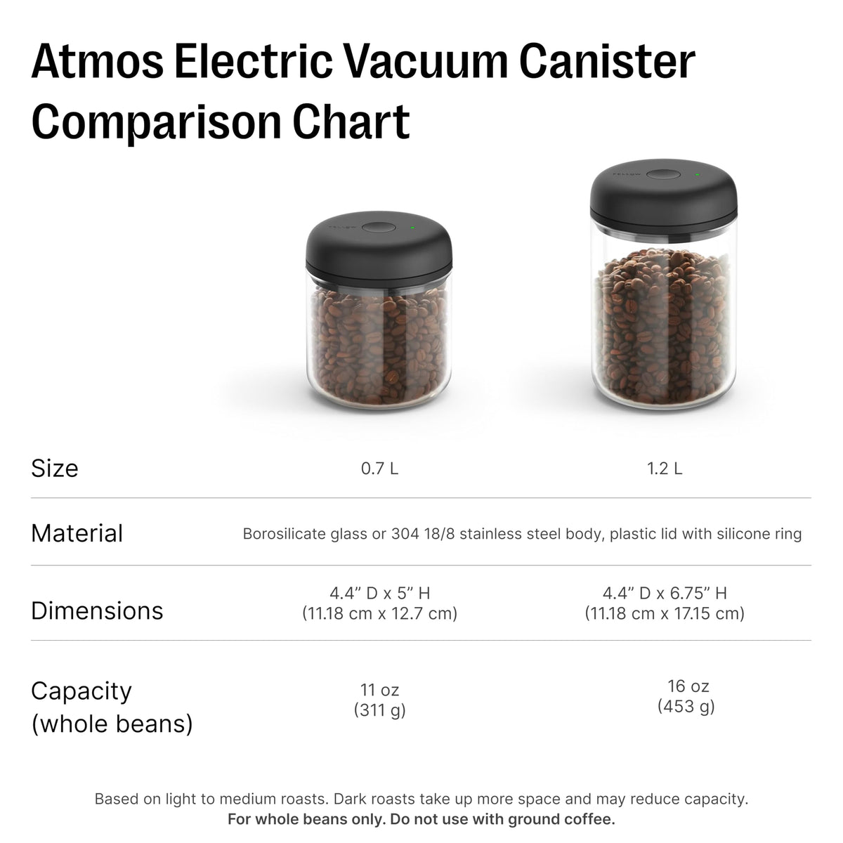 Atmos Electric Vacuum Coffee Canister 0.7L (23.6698 Fl Oz)