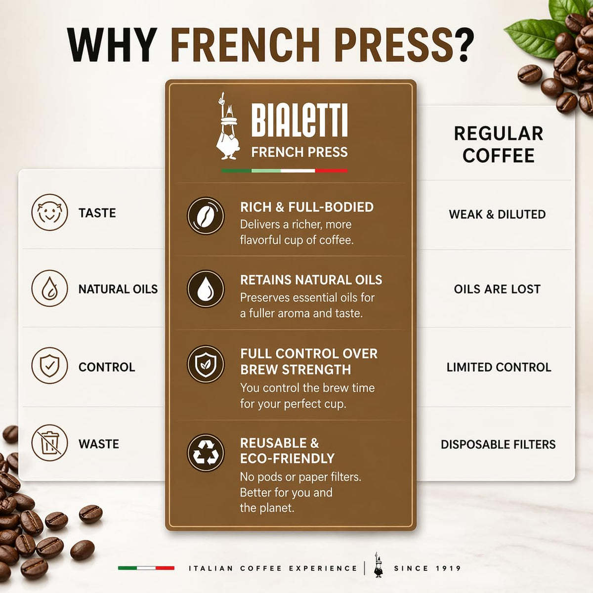 Coffeepress French Press Coffee Maker