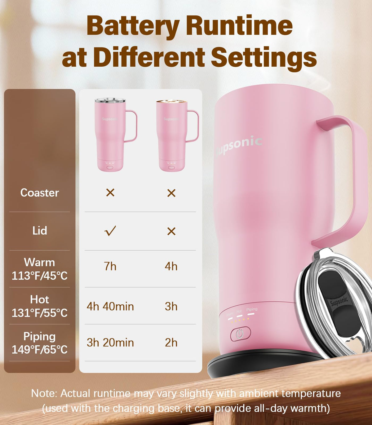 Heated Coffee Mug