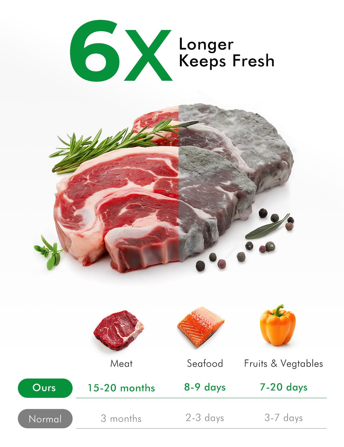 Vacuum Sealer Bags