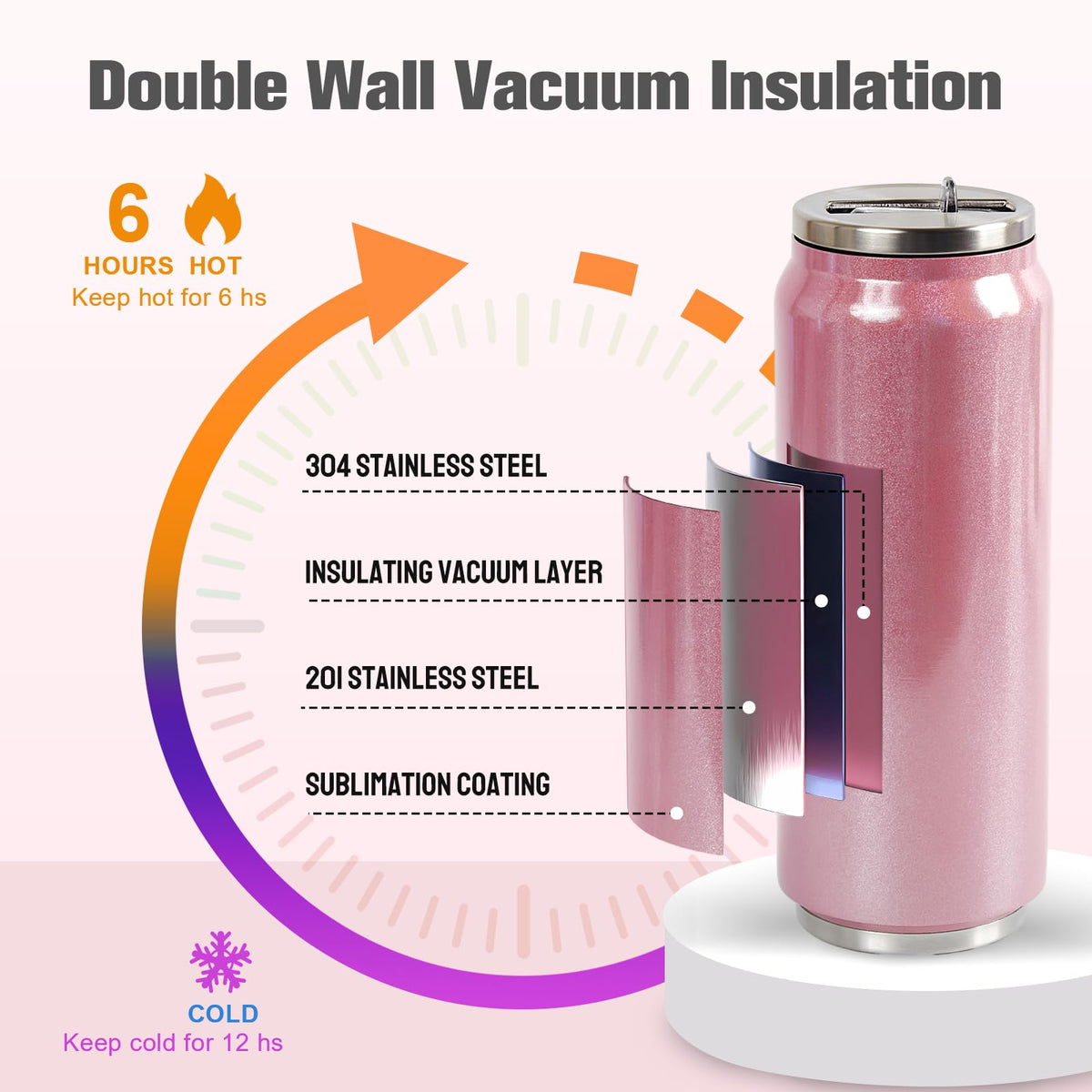 17 oz Sublimation Glitter Tumblers Cans (102 Ounce)
