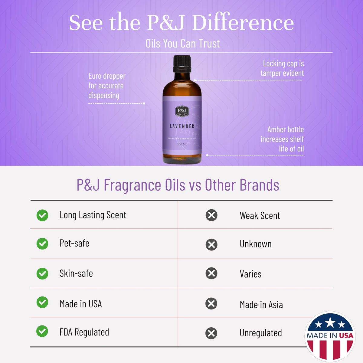 Fragrance Oil (3.38 Fl Oz)