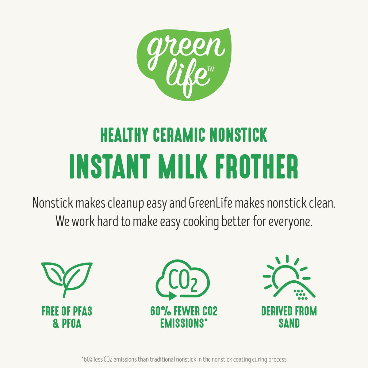 Ceramic Electric Milk Frother