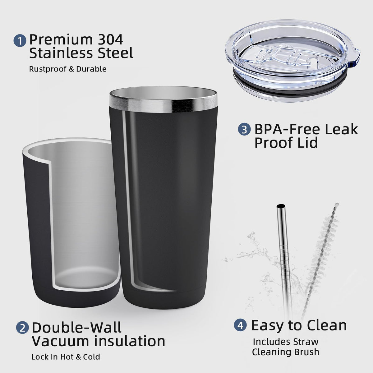 20oz Travel Coffee Tumbler