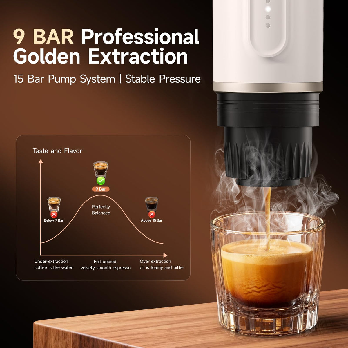 Portable Espresso Machine