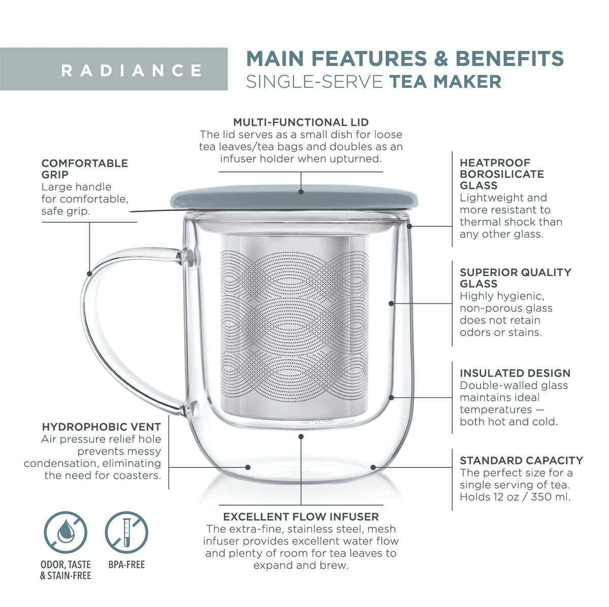 Tea-For-One Steeping Mug – Insulated Double Wall Glass Mug (12 oz), Stainless Steel Infuser, Porcelain Lid/Coaster – Great For Brewing Loose Leaf Tea