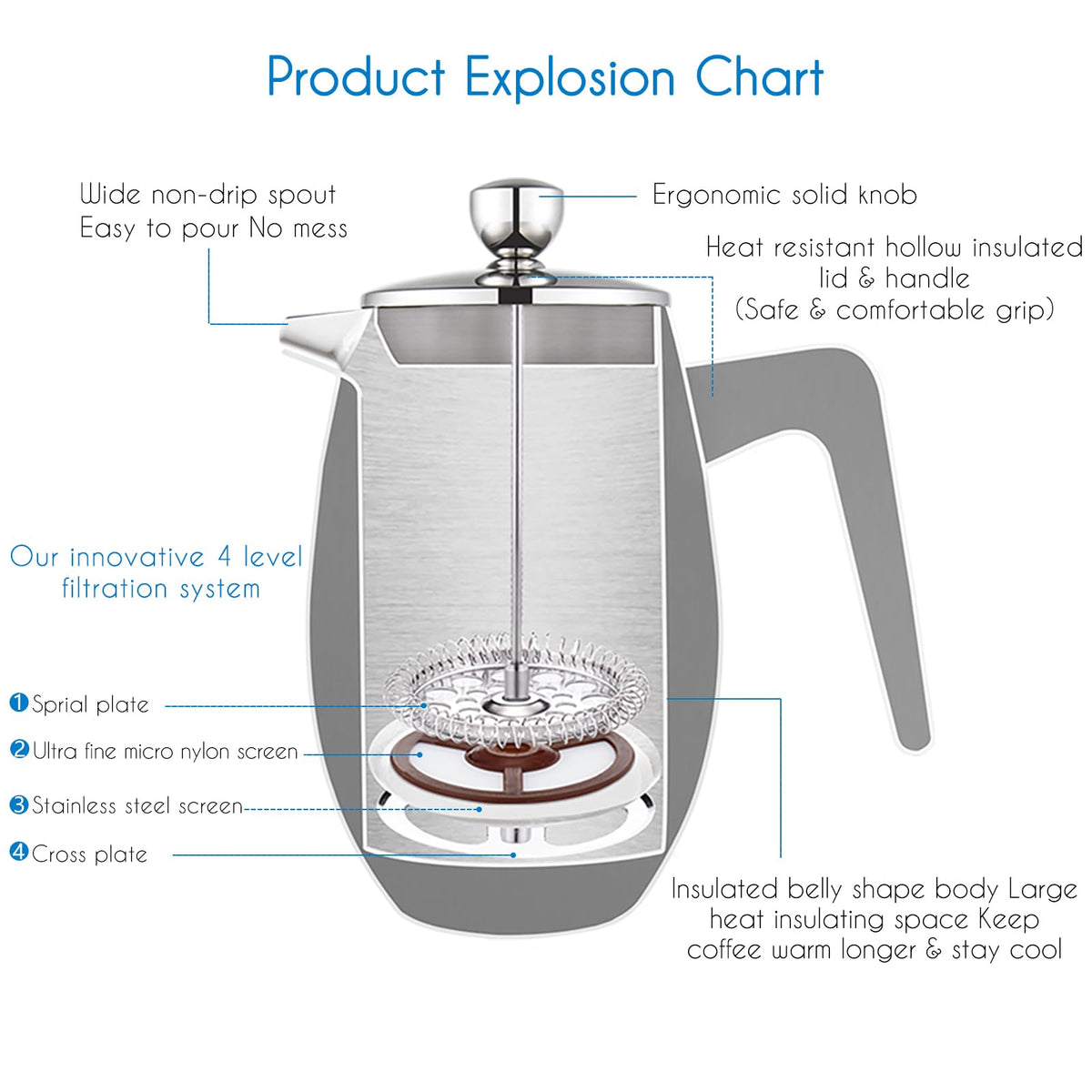 Nando French Press 34 oz Double Wall Insulated Thermal Coffee Maker