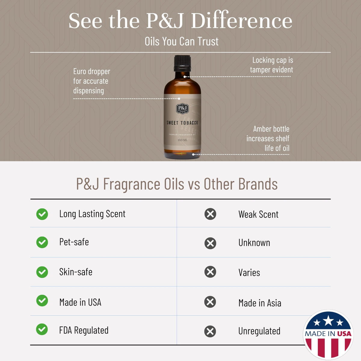 P&J Fragrance Oil Sweet Tobacco 100ml (3.38 Fl Oz)