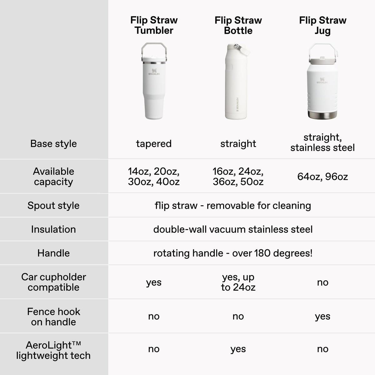 IceFlow 2.0 Flip Straw Tumbler