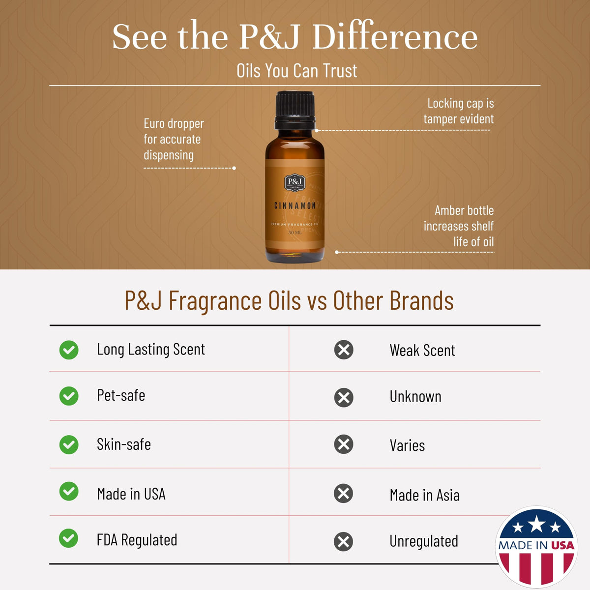 Fragrance Oil