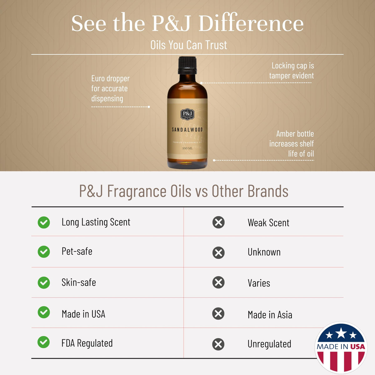 P&J Fragrance Oil (3.38 Fl Oz)