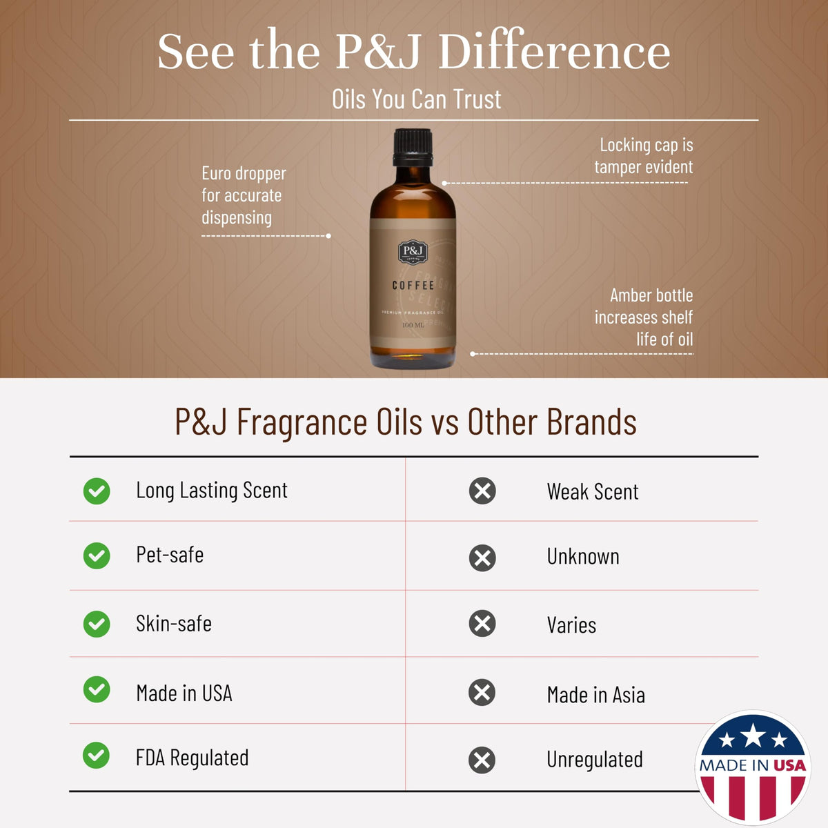 Fragrance Coffee Oil 100ml (3.38 Fl Oz)