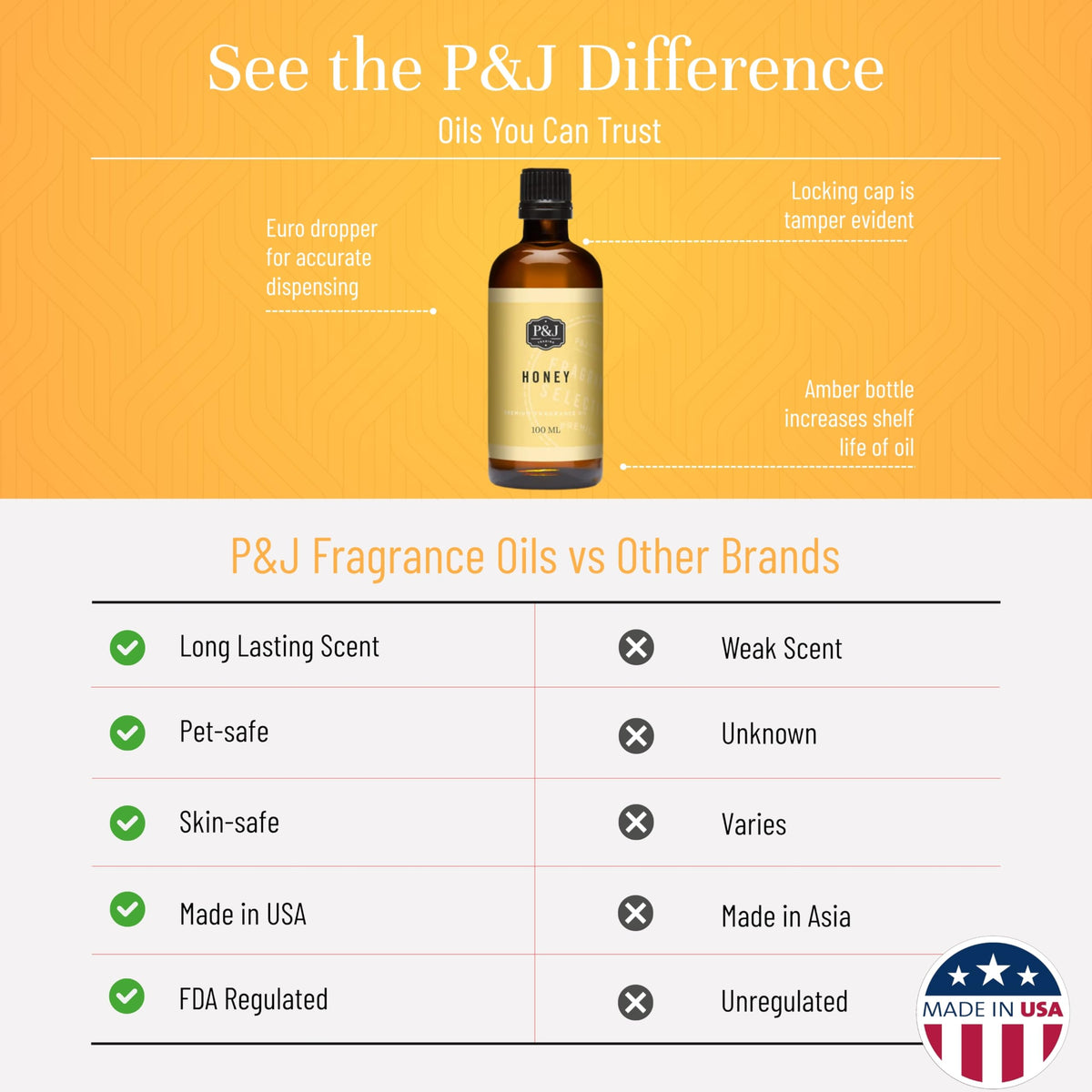 P&J Fragrance Oil (3.38 Fl Oz)