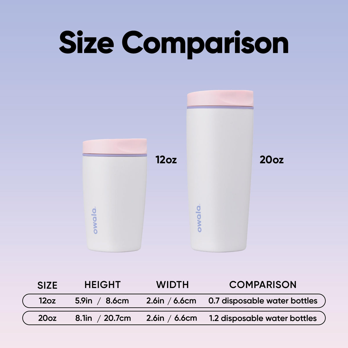 SmoothSip Slider Insulated Travel Coffee Cup 12 oz Candy Coated