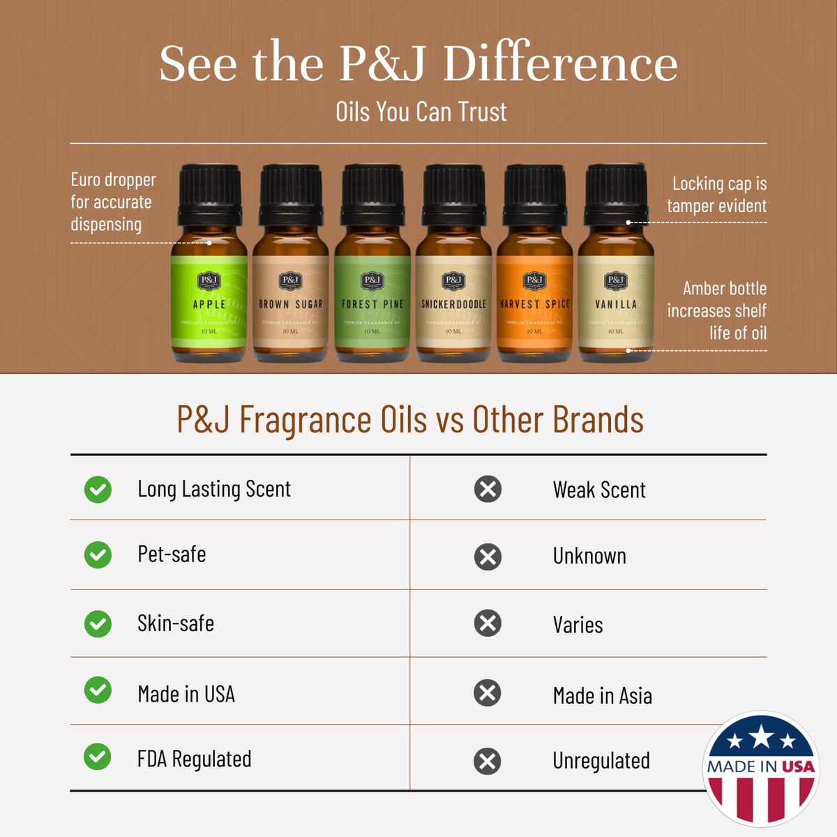 P&J Fragrance Oil Autumn Set (2.04 Fl Oz)