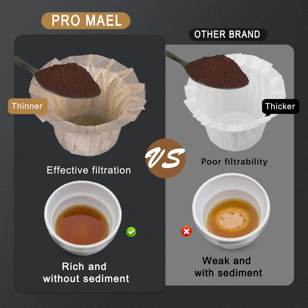 Disposable K Cup Paper Filters for Keurig 1.0&2.0 (360 Count)
