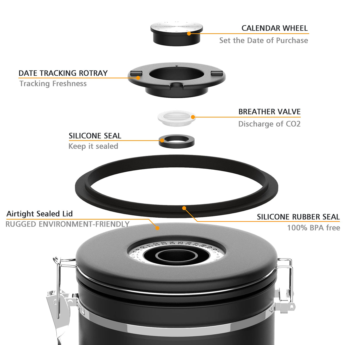 Coffee canister set for ground coffee with Date Tracker Travel Coffee jar