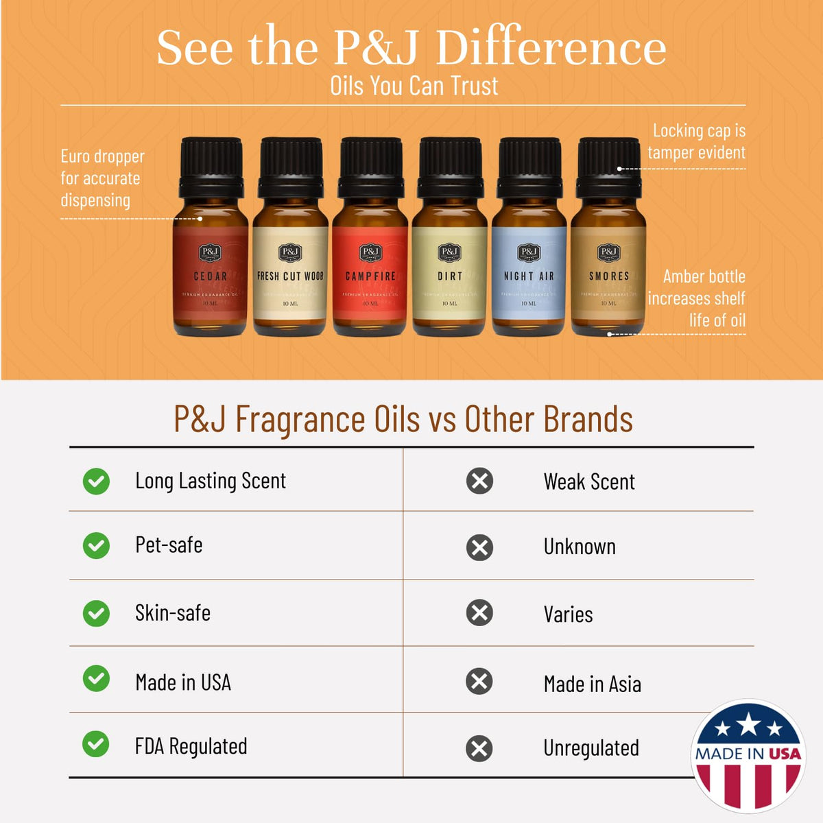 Fragrance Oil Camping Set (2.04 Fl Oz)