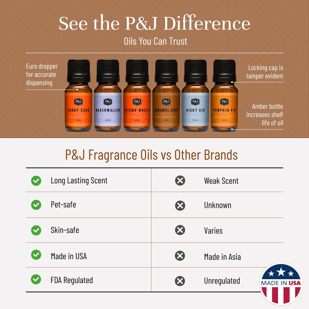 P&J Fragrance Oil Halloween Set (2.04 Fl Oz)