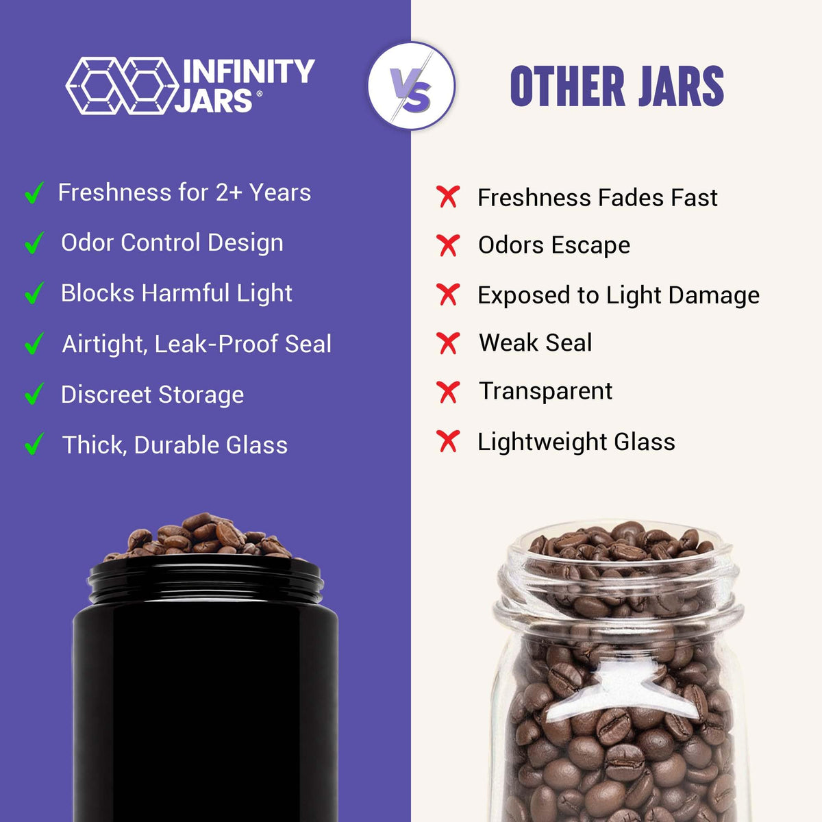 1 L (12 oz) Airtight Coffee Canister Ultraviolet Glass Coffee Bean Storage Container Antistatic, Light Blocking Container for Coffee, Herbs, Tea & Spices Durable
