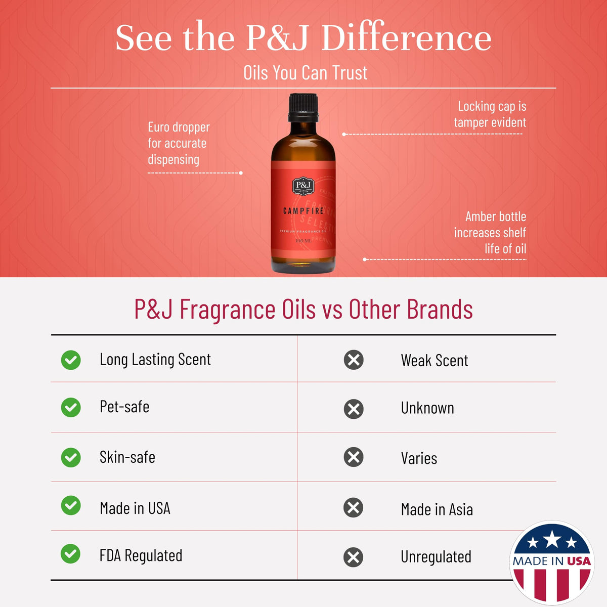 Fragrance Oil (3.38 Fl Oz)