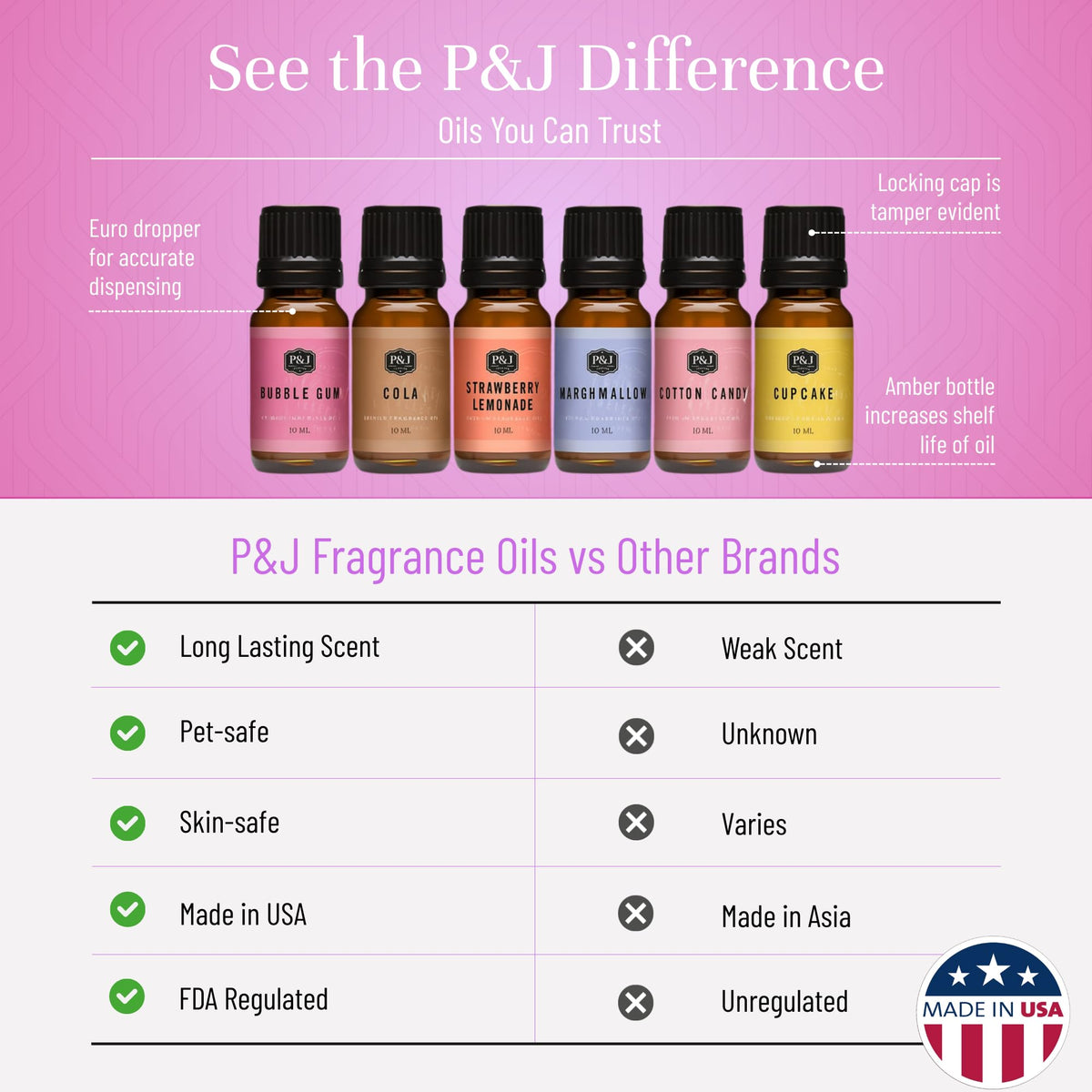 Fragrance Oil Slime Set (2.04 Fl Oz)