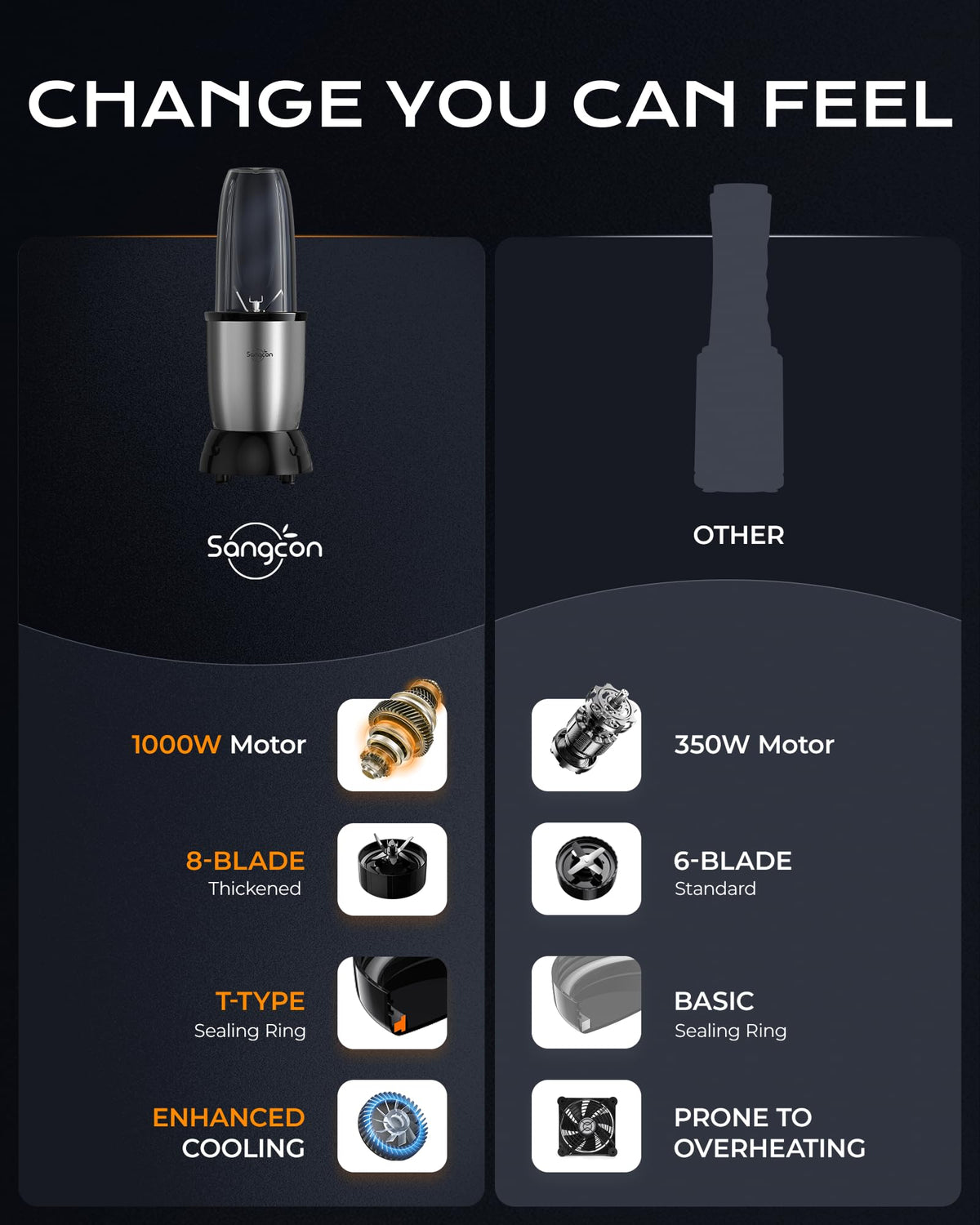 1000W Personal Smoothie Blender
